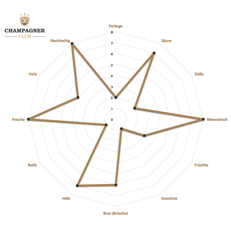 Champagne Herbert Beaufort La Favorite Grand Cru Brut